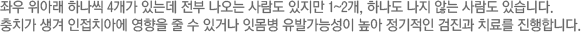 좌우 위아래 하나씩 4개가 있는데 전부 나오는 사람도 있지만 1~2개, 하나도 나지 않는 사람도 있습니다. 충치가 생겨 인접치아에 영향을 줄 수 있거나 잇몸병 유발가능성이 높아 정기적인 검진과 치료를 진행합니다.