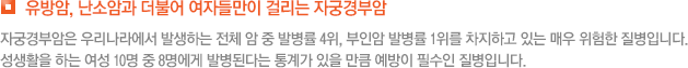 유방암, 난소암과 더불어 여자들만이 걸리는 자궁경부암 자궁경부암은 우리나라에서 발생하는 전체 암 중 발병률 4위, 부인암 발병률 1위를 차지하고 있는 매우 위험한 질병입니다. 성생활을 하는 여성 10명 중 8명에게 발병된다는 통계가 있을 만큼 예방이 필수인 질병입니다.