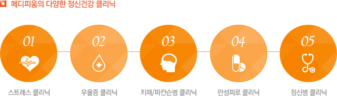 메디피움의 다양한 정신건강 클리닉 스트레스 클리닉+우울증 클리닉+치매/파킨슨병 클리닉+만성피로 클리닉+정신병 클리닉