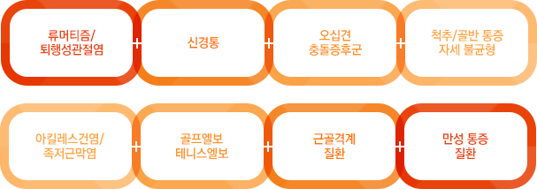 류머티즘/ 퇴행성관절염+신경통+오십견 충돌증후군+척추/골반 통증 자세 불균형+아킬레스건염/ 족저근막염+골프엘보 테니스엘보+근골격계 질환+만성 통증 질환